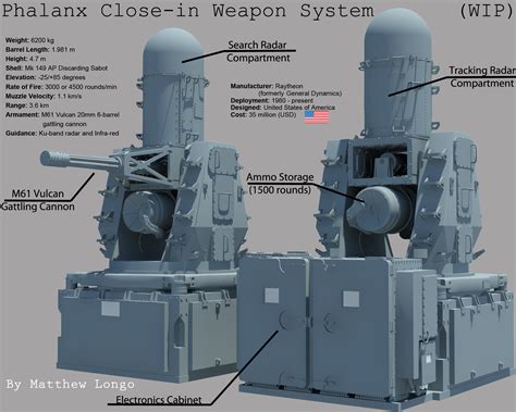 phalanx_20mm_close_in_weapon_system__ciws__by_eumenesofcardia-d5xngci.png (2000×1600) | Historia ...