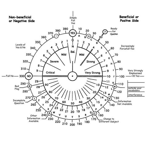 Pendulum Dowsing Charts Printable - Printable Word Searches