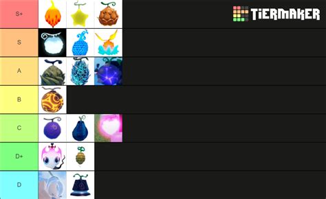 gpo fruits Tier List (Community Rankings) - TierMaker