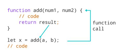 JavaScript Function and Function Expressions (with Examples)