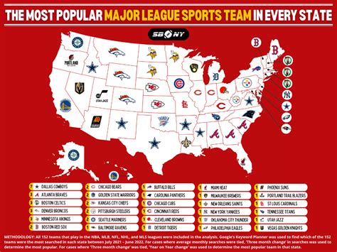 Which pro sports teams have the most retired numbers? - ppnsolutions.com