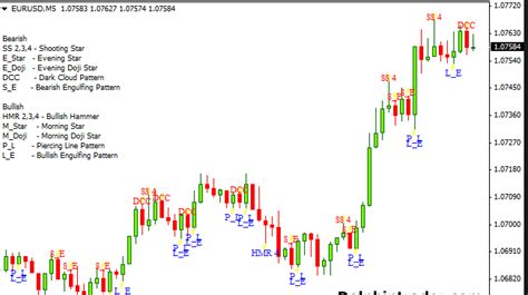 Download Forex Candlestick Pattern Scanner MT4 free - Forex Pops