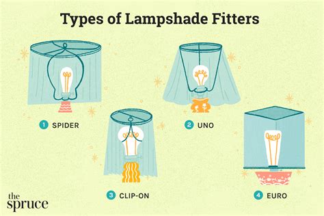 A Guide to Lampshade Fittings