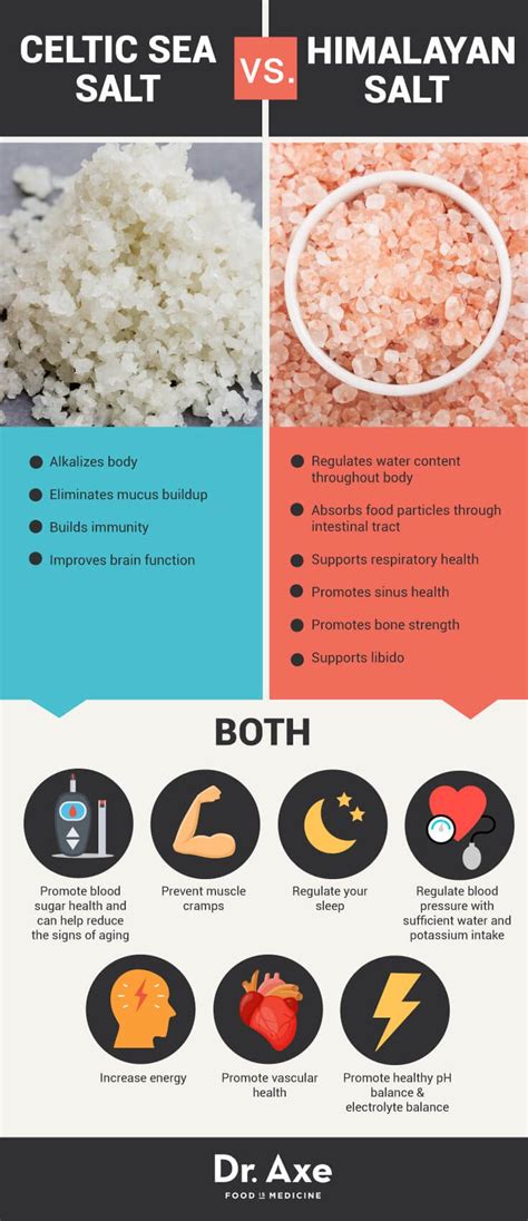 Sea Salt Benefits, Uses, Types, Risks, Side Effects and More - Dr. Axe ...