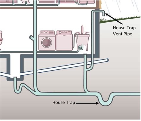 Sewer Smarts and Plumbing Basics | Superior, WI - Official Website