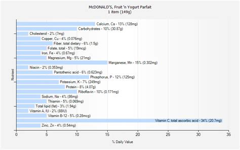 McDONALD'S, Fruit 'n Yogurt Parfait nutrition