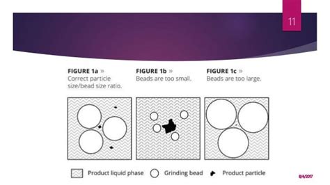 Cell disruption methods