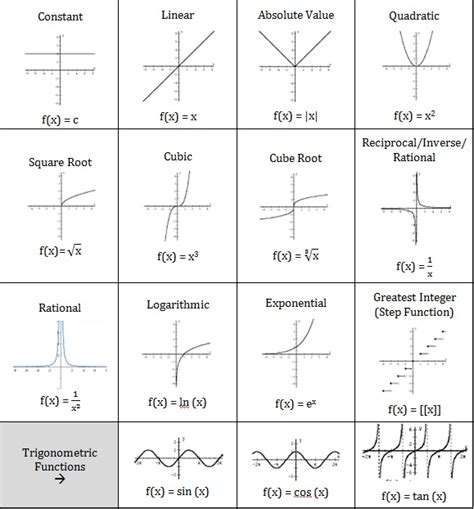 Even And Odd Functions Graphs Worksheet Pdf Online | www.katutekno.com