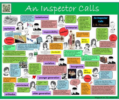 Inspector Goole Diagram An Inspector Calls English Gcse Revision An ...