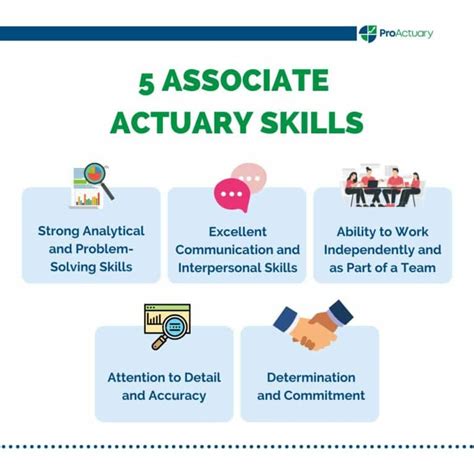 Associate Actuary Job Description – ProActuary