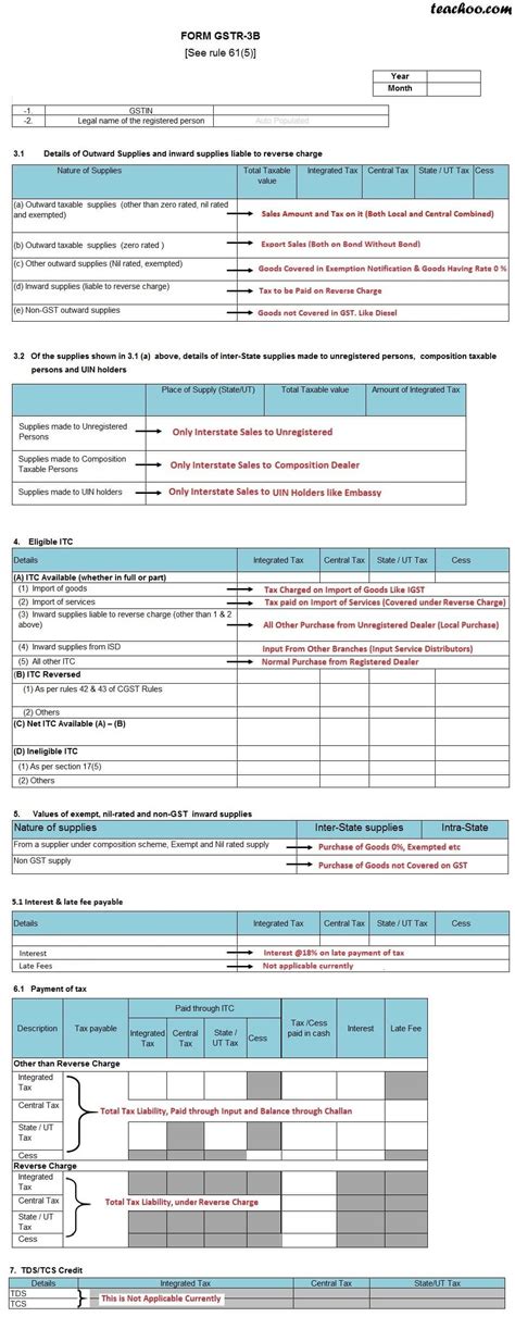 Outrageous Gstr 3b Format In Excel With Formula What Do Brackets Mean Balance Sheets