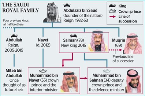 Sorry Najib, Saudi King Salman Can’t Help – These People Are Watching ...