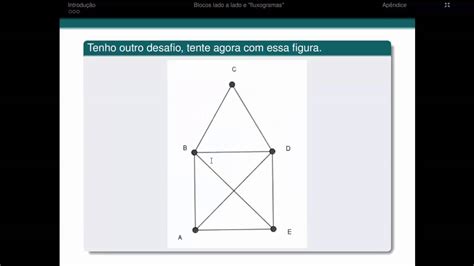 Teoria dos Grafos YouTube Stats, Channel Stats, YouTube Insight ...