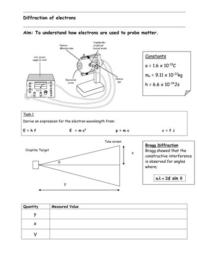 Diffraction of Electrons | Teaching Resources