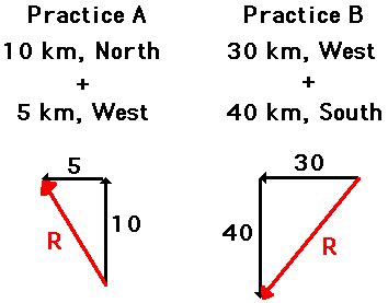 What Is A Resultant Vector - sharedoc