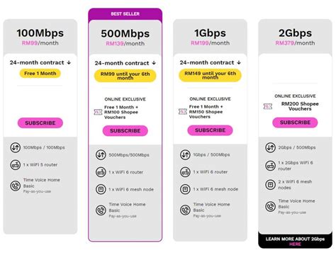 Here are the best Fibre Broadband plans in Malaysia – April 2023 ...