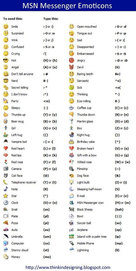 29 Emoji ideas | emoji, emoticon, emoji dictionary