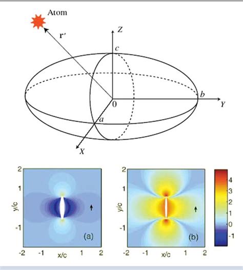 Fluorescence Spectroscopy | Semantic Scholar