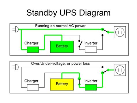 [DIAGRAM] True Online Ups Diagram - MYDIAGRAM.ONLINE