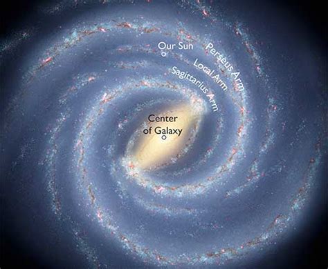 Our Milky Way Galaxy – National Radio Astronomy Observatory