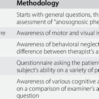 (PDF) Anosognosia and denial after right hemisphere stroke