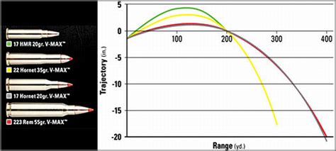 Hornady 17 Hornet Ammo Wins Readers’ Choice Award « Daily Bulletin