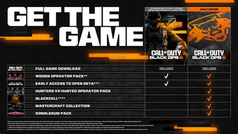 Call of Duty: Black Ops 6: Preorder Benefits and Every Game Edition ...