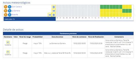 Canarian Weekly - Yellow weather warnings activated for rain, snow, and storms