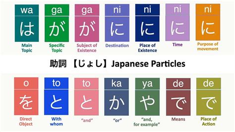 List of 188 Japanese particles