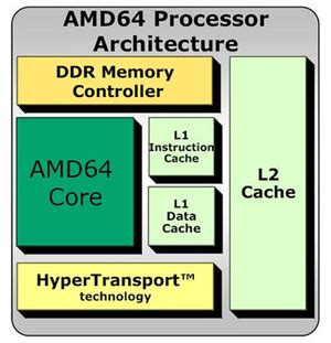 64-bit: More than just the RAM | bit-tech.net