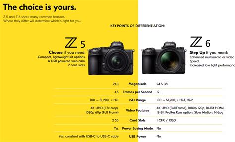 Nikon Z5 vs. Nikon Z6 comparisons - Nikon Rumors