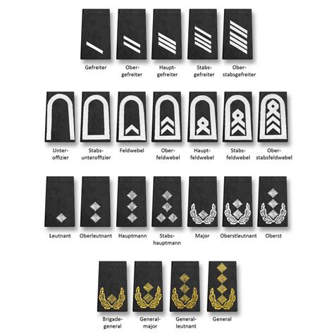 DECODED: The Cold War in Europe 1945-1995 : Structure of the Force: Ranks of the Bundeswehr