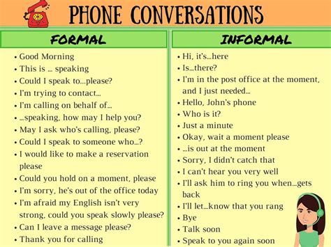 Important Vocabulary and Phrases for English Telephone Conversations | English phrases, Learn ...