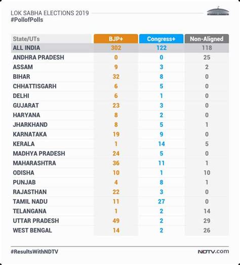 Lok Sabha Election Results 2019 Highlights: PM Narendra Modi Delivers ...