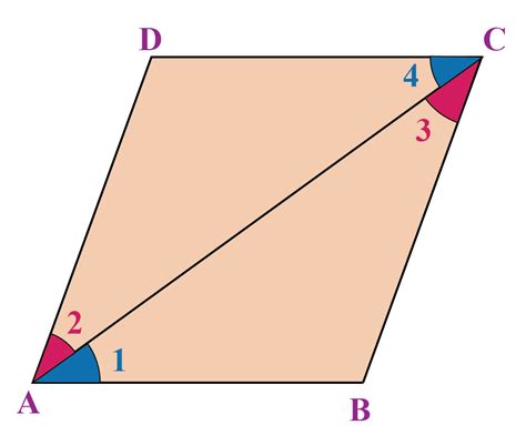 Properties Of Parallelograms | Solved Examples | Geometry- Cuemath