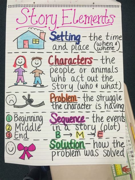 Story Elements Anchor Chart | Story elements anchor chart, Writing anchor charts, Classroom ...