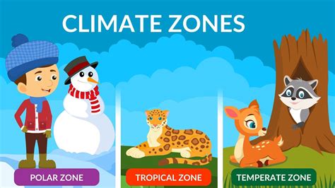 World Climate Zone Map For Kids