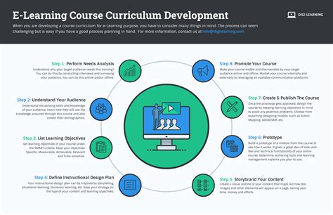 How to Choose an Infographic Layout - Venngage