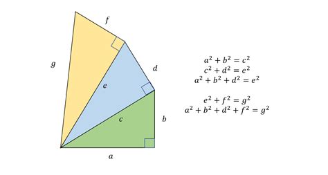 Understanding the Mathematics of Higher Dimensions | by Andre Ye | The ...