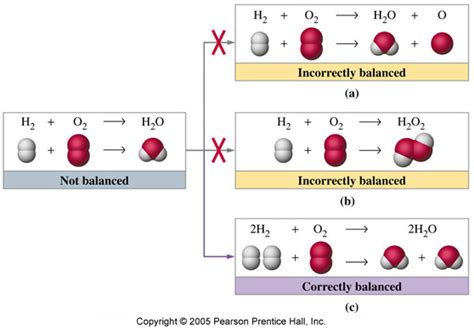 Chemical equation balancer science tools - qleromath