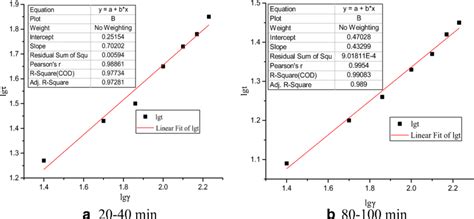 Fracture rate and shear stress of MAG fracturing fluid | Download ...