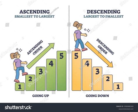 Ascending And Descending Order