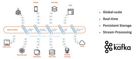 Apache Kafka Storage Architecture | Kafka Streams Series -1 | by Kadir ...