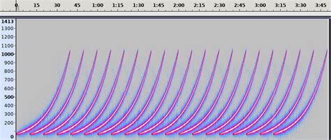 Creating the always rising Shepard tone with Sonic-Pi - Tautvidas Sipavičius