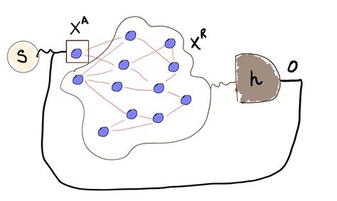 reservoir-computing | Quantum Optics group