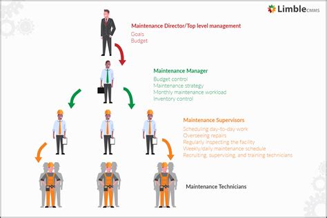 The Role And Responsibilities Of A Maintenance Manager