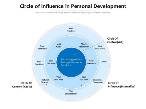 Circle Of Influence Examples At Work