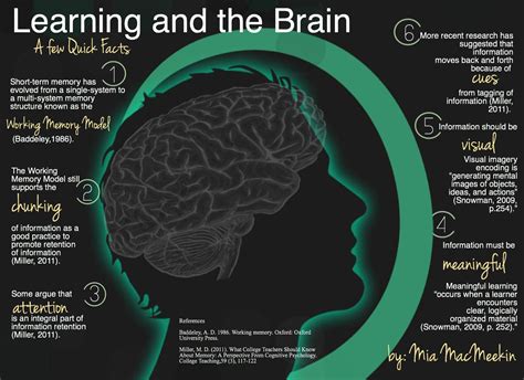 Homepage - Educators Technology | Brain based learning, Brain learning ...