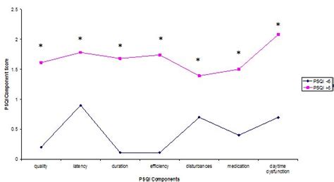 Mental illness and comorbid insomnia: a cross- sectional study of a ...