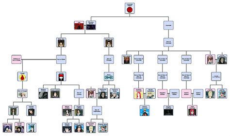 Naruto Senju Family Tree - borutojullll